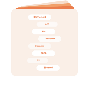 Sécurité données (3)